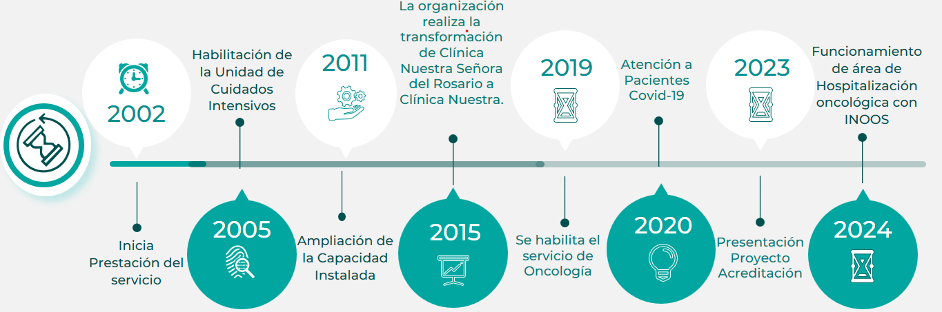 Nuestra historia