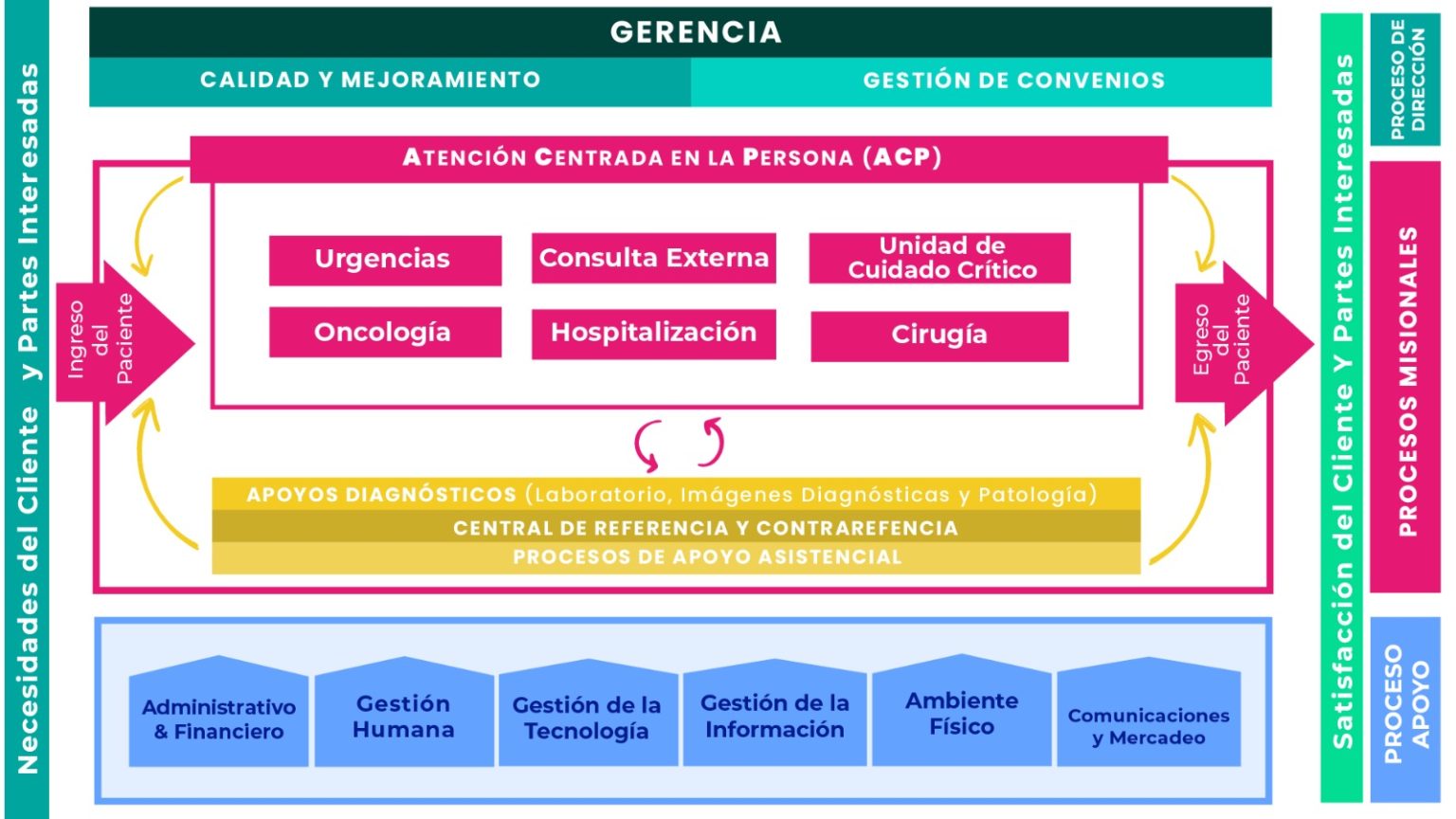 Mapa de procesos