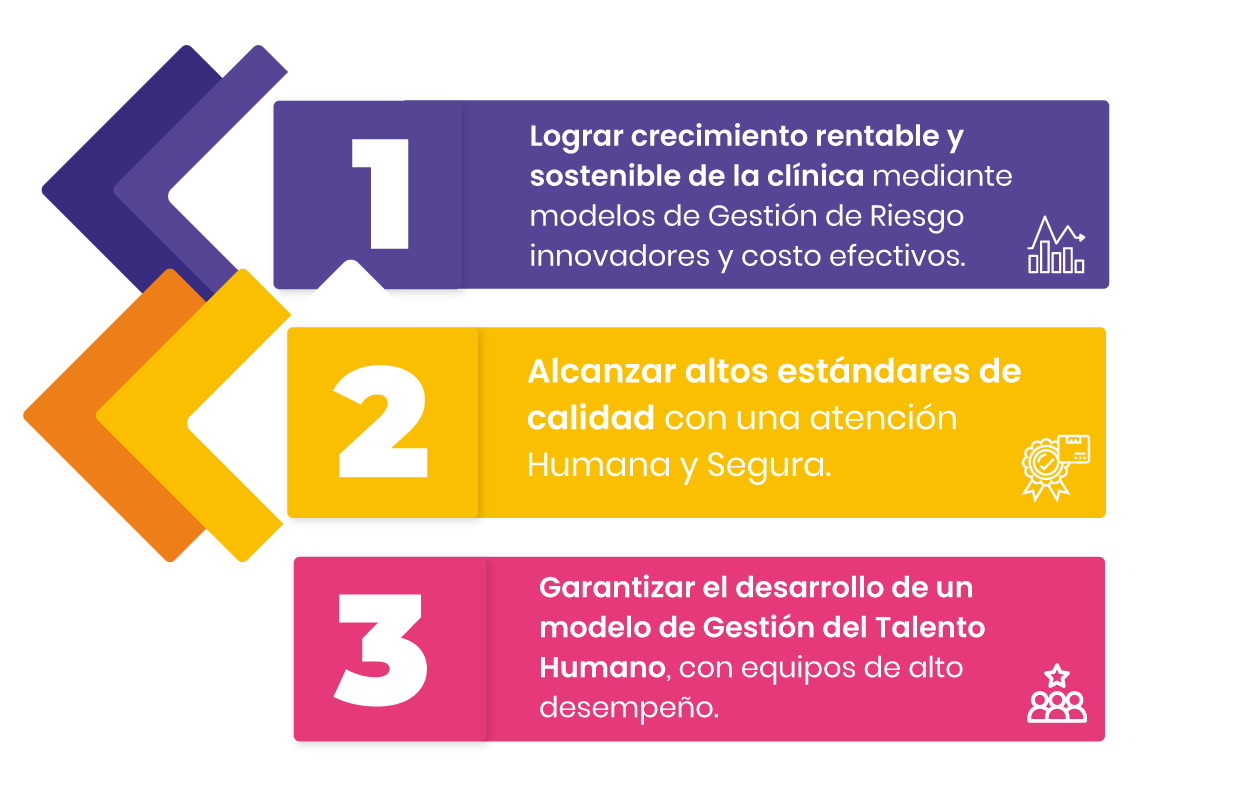 Objetivos estratégicos de la clínica